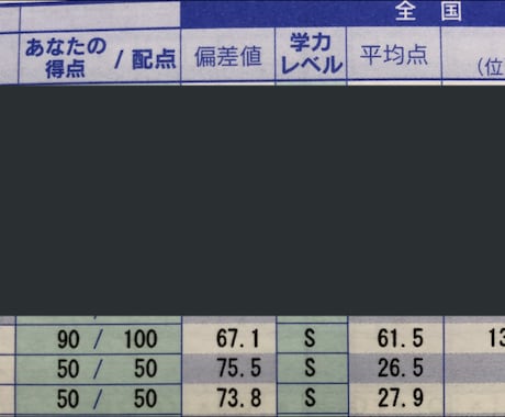 高校生物基礎・化学基礎・生物教えます 学校で理科の勉強がわからない。センター試験が不安な方へ。 イメージ1