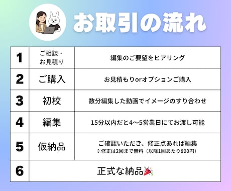 高品質丁寧作業YouTube・SNS動画編集します 意図をくみ取り、雰囲気まで届ける編集/フルテロップ込 イメージ2