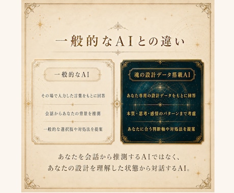 完全オーダーメイド｜精密鑑定× 伴走AI作成します 誰にも言えない悩みも、あなたの設計図を知るAIが伴走します。 イメージ2