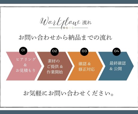 Framerサイトの更新・修正いたします 文章の修正や画像の差し替えなど、軽微な作業もお任せください！ イメージ2
