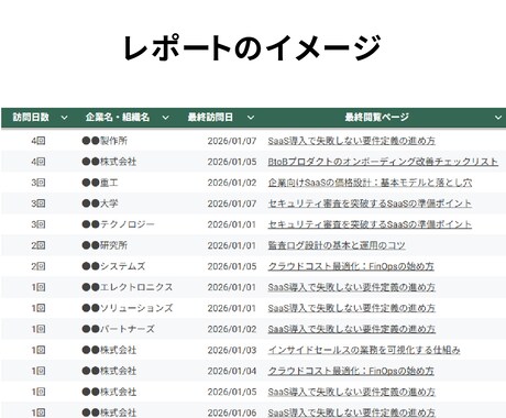 あなたのサイトにアクセスしている企業を特定します サイト分析やマーケティング・営業活動におすすめ!! イメージ2