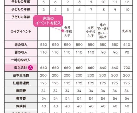 家計状況をわかりやすく作成します 各家庭の今現在の家計の見直しをしませんか？ イメージ2