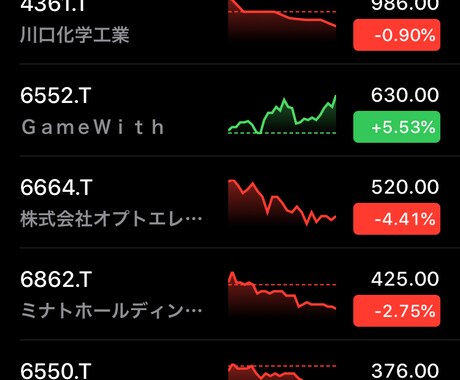 一銘柄の信用残高等からチャート分析します 信用規制や信用残高からチャート分析を25営業日連続で行います イメージ2