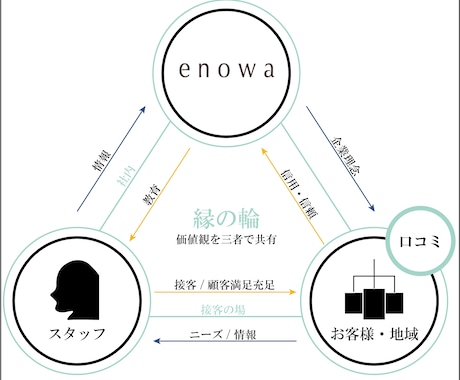 説明図をデザイン致します パリの建築デザイナーによる説明図のデザイン イメージ2