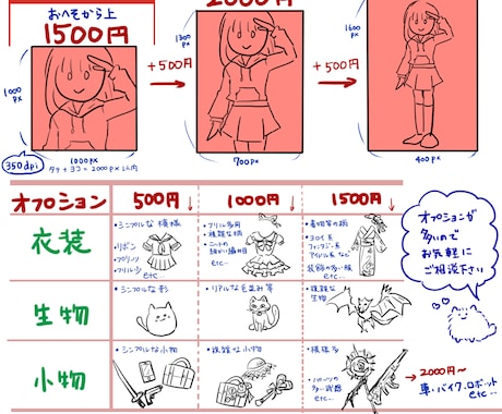 アイコン、一枚絵、サムネ、立ち絵等幅広く描きます SNSアイコンや動画などでイラストが必要な方 イメージ2