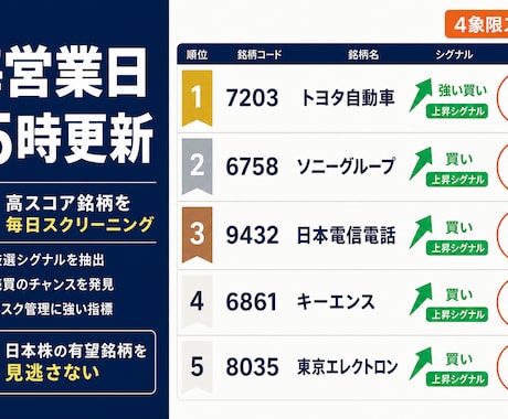 現役ストラテジストの株分析アプリURL納品します イメージ1