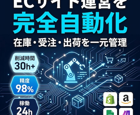 EC出品を自動化します 出品・在庫管理・受注処理をまるごと自動化します イメージ1