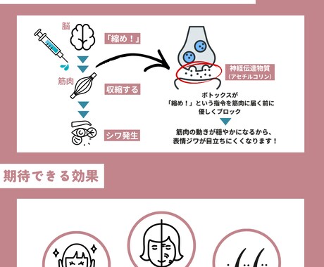 現役看護師>>>美容医療専門インスタ運用代行します SNS運用/集客・採用/アカウント設計/投稿企画・制作/分析 イメージ2