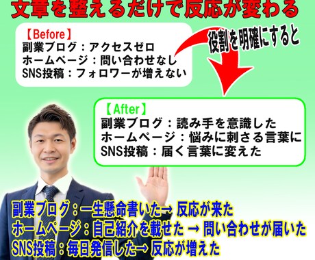 伝わらない文章をターゲットに合わせて整えます 反応ゼロの発信が、問い合わせを生む文章に変わる イメージ2