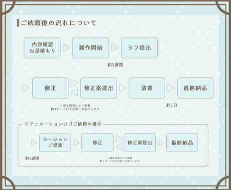VTuber・配信者さん向けネームロゴ製作します アニメーションロゴ対応！納得のいくデザインに仕上げます！ イメージ2