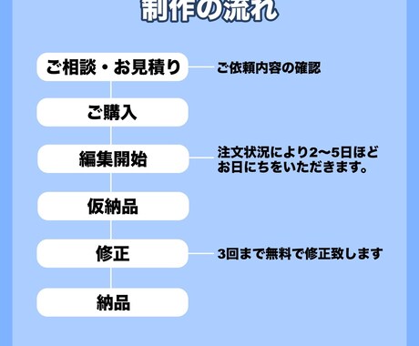 動画編集承ります プロの動画編集者が高品質に制作します イメージ2