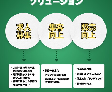 集客,求人,販売向上を強みのSNS運用します ロジカルな戦略とクリエイティブなコンテンツ力で－ イメージ2
