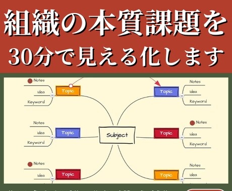 組織の本質課題を30分で見える化します マインドマップで理念浸透と組織改善を支援 イメージ1
