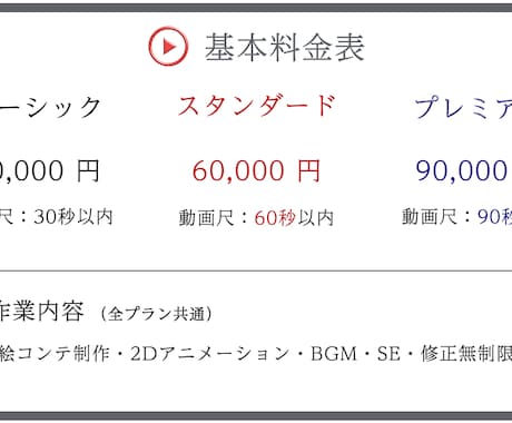 LP・HPからアニメーション動画を制作いたします サービス紹介・PR・説明動画・インフォグラフィックス イメージ2