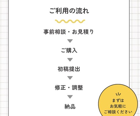WEBページデザイン承ります 【先着5名限定価格】修正回数無制限で対応致します イメージ2