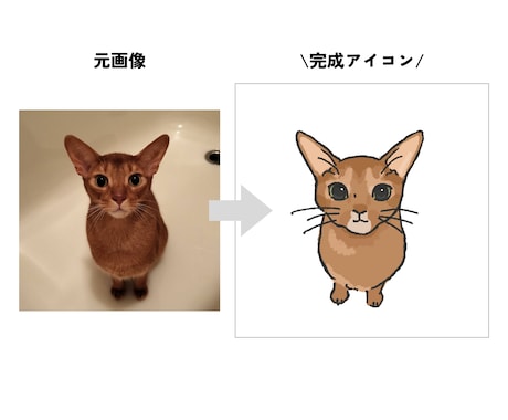 あなたのペットをアイコンに！イラスト描きます ゆるくてやさしいタッチで仕上げます♪ イメージ2