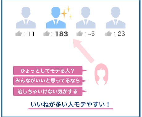 マッチングアプリのあるあるの悩みや疑問を解決します 【プロフィール添削＆アプリ活動のコツや注意点のテキスト進呈】 イメージ2