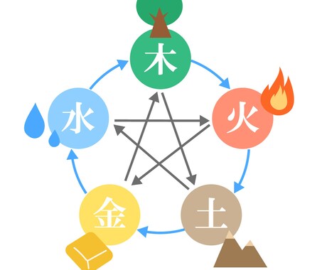 四柱推命であなたの本質・開運行動をお伝えします 本来のあなたを知り心地よく生きたい方へ イメージ2
