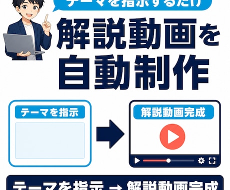 テーマを入れるだけ解説動画制作環境を構築します イメージ1