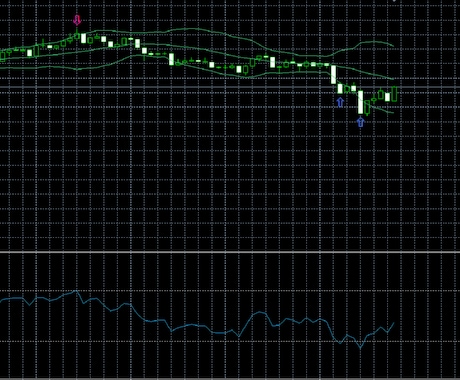 RSI・ボリンジャー逆張りインジケーター提供します 矢印・背景色・アラートでお知らせします！ イメージ2