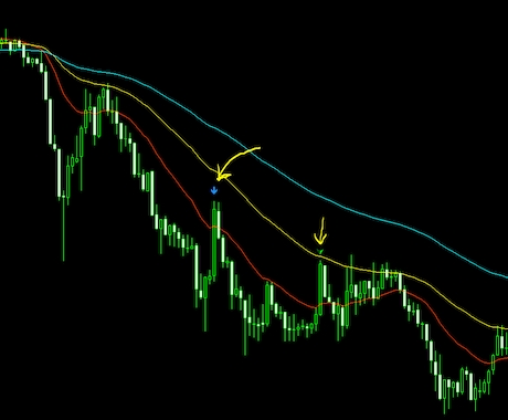 バイナリー専用逆張りサインツールを３つ売ります さらに４つ利用価値のあるツールもおまけします！！ イメージ1