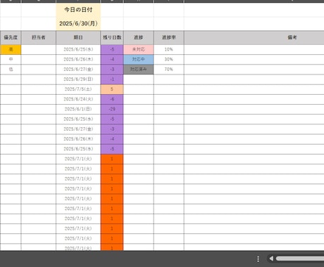 見やすい、使いやすいタスク管理表を提供します シンプルなデザイン　期日までの日数を自動更新　カスタマイズ可 イメージ1