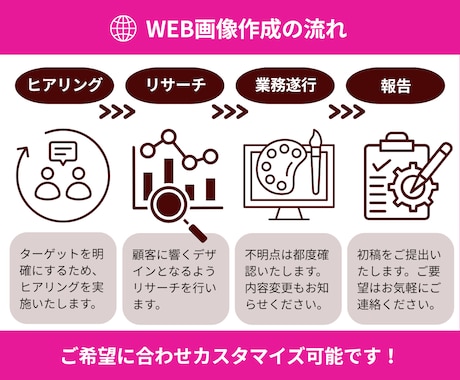 バナー・サムネイル・リッチメニュー制作します クリックされるWeb広告で集客UPを狙います！ イメージ2