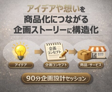 商品企画のストーリーを構造化します 構造化して商品仕様まで落とし込む壁打ち支援 イメージ1