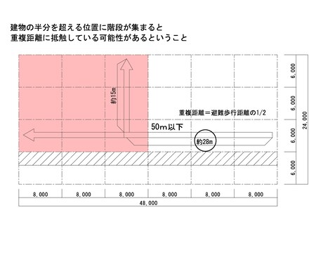 1級建築士製図試験エスキスチェックを行います 1級建築士製図試験エスキスを個別でチェックいたします。 イメージ2