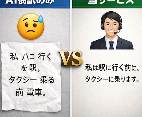 大量文書も丸投げOK！AI翻訳を自然に整えます 【爆速AI翻訳】不自然さを解消し大量のテキストを読みやすく！ イメージ1