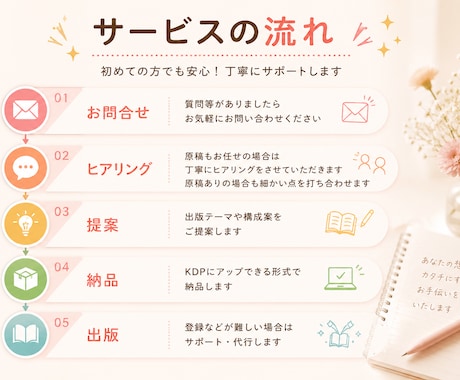 限定価格！Kindle出版丸ごとサポートします あなたの想いや企画をカタチにします。先着３名様限定価格 イメージ2