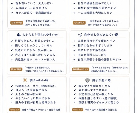 西洋占星術で人生の全体像を読み解きます 迷いが消える。あなただけの人生設計図 イメージ2