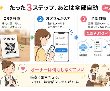 迷いを整理し最適解を調査で提示しますます ヒアリングから調査・結論提示まで対応 イメージ2