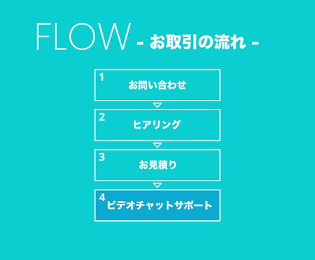SNS初心者サポートします YouTubeやTikTok初心者向け、開設・運用・改善相談 イメージ2