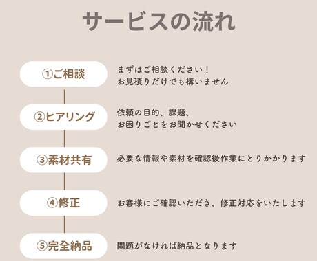 リール・ショート動画編集いたします 起業されて、これからもっと認知を広めたい方へ イメージ2