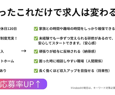 Indeed求人を採用につながる原稿へ改善します 人事採用経験10年×実績500件以上｜採用コンサルが作成 イメージ2