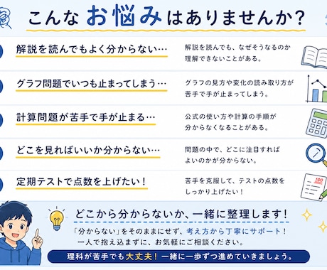 中学理科の『わからない問題』を一緒に整理します グラフ・計算問題も丁寧に解説します！ イメージ2