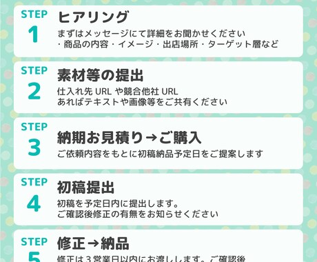 丸投げOK!Yahoo楽天その他商品画像作成します 中国輸入他、ライバルに差をつけたい方。売れる画像作成します！ イメージ2