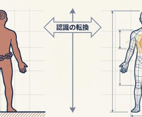 辛い修行ゼロで肉体・精神の潜在能力を解放します ✨Q＆Aします！決断力と体の疲れが劇的に変わる極意！✨ イメージ2