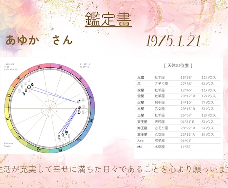 誕生日専用 365分の1 暖かい星読み鑑定します やさしい言葉で綴るあなただけの星のストーリー イメージ2