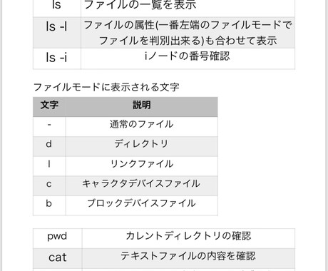 Linux端末コマンドをまとめたファイルを送ります 使いこなせると便利だけど覚えられないあなたに イメージ1