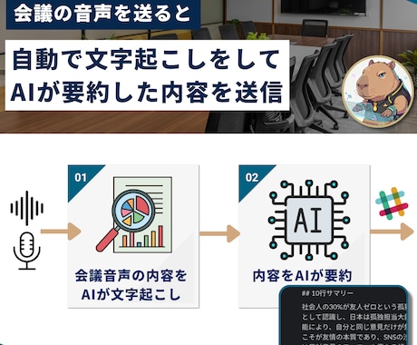 会議終了時に『AI要約議事録が届く』仕組み作ります 【初回¥9500でご案内！】音声・動画から議事録を自動生成 イメージ1