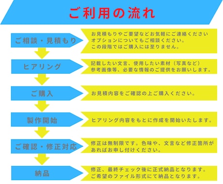 バナー、ヘッダー、を制作します 目的やターゲット層に沿った効果的で目を引くデザインを届けます イメージ2