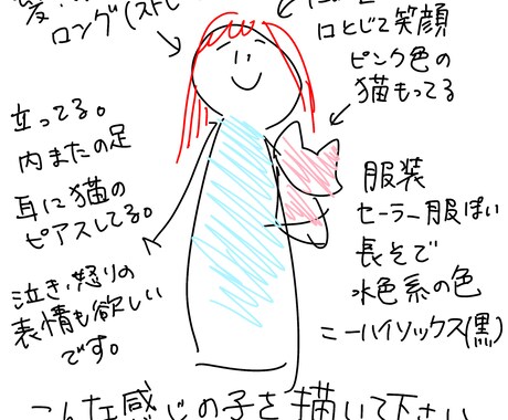 可愛いアイコン用等のイラスト制作します 基本料金で表情差分3つまで可能です！ イメージ2