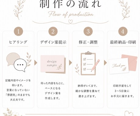 初めてでも安心｜100枚印刷込み！名刺制作します 【送料無料】ショップカード・各種カードのデザイン対応可能です イメージ2