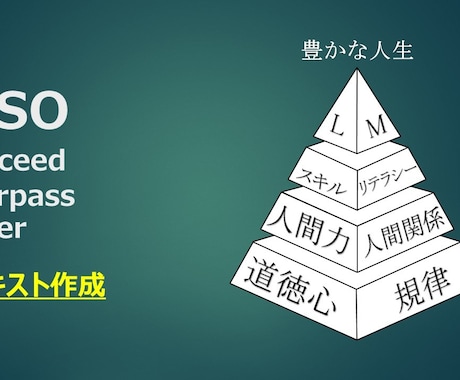 働く人たちの為のビジネススキルを提供します 今すぐ使えるビジネススキル向上にむけた教材を提供します。 イメージ1