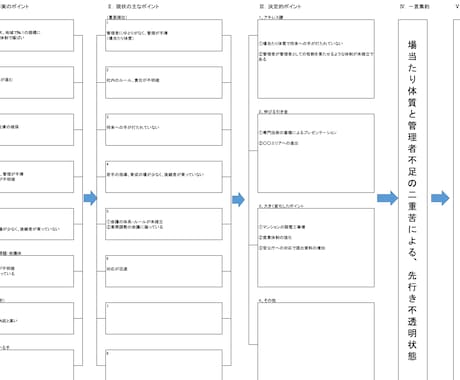 経営ドック（会社の現状分析）をします 企業の現状を整理し、課題の本質を一言に集約します。 イメージ1