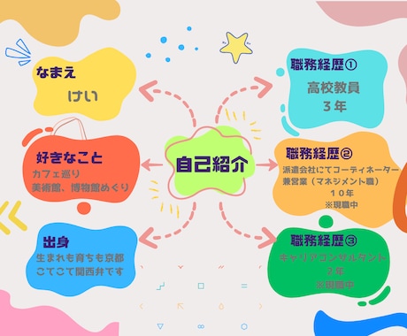 派遣会社コーディネーターさんのお悩み解決します 派遣会社勤務のコーディネーター、営業さんご相談ください！ イメージ2