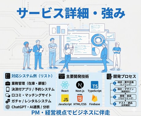 実績50件以上！高品質なWebシステム開発します エンジニア歴5年・PM経験あり。要件定義からビジネスに伴走！ イメージ2