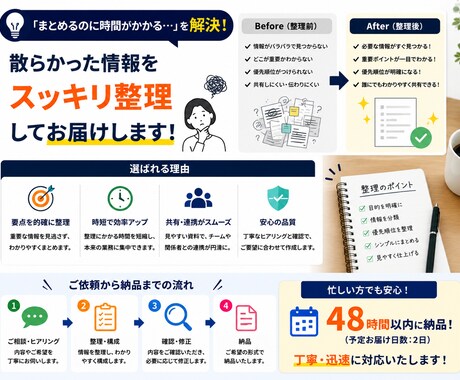 録音を送るだけ。議事録・要約・ToDo化します 会議や打ち合わせ内容を見やすく整理します イメージ2